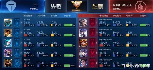 一个球员的 一个球员的